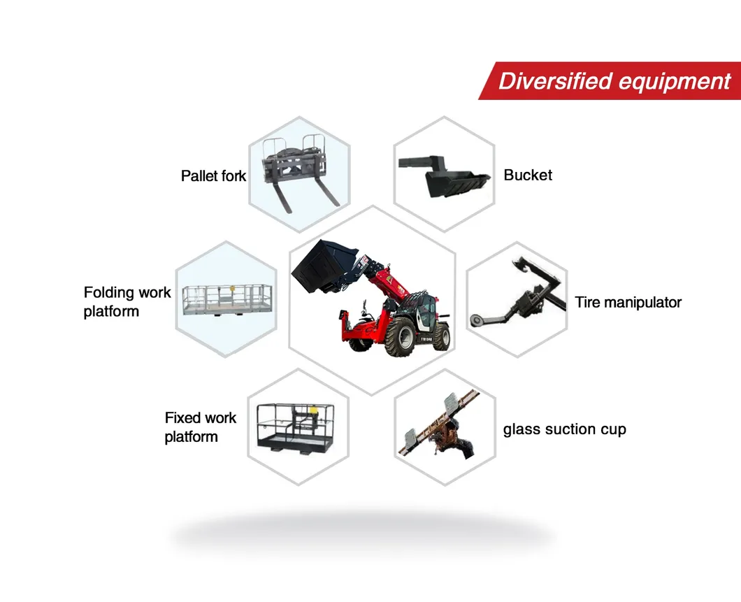 Lifting Capacity Chart