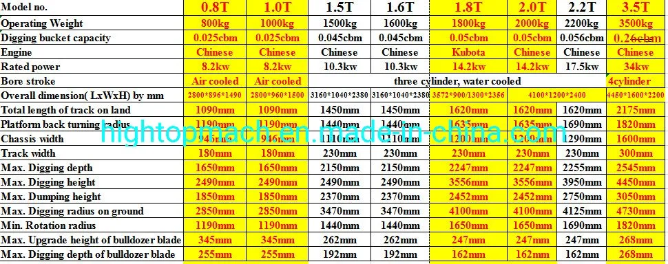 Excavator Attachments