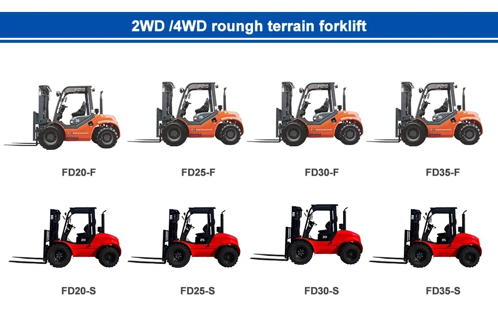 Forklift Operating
