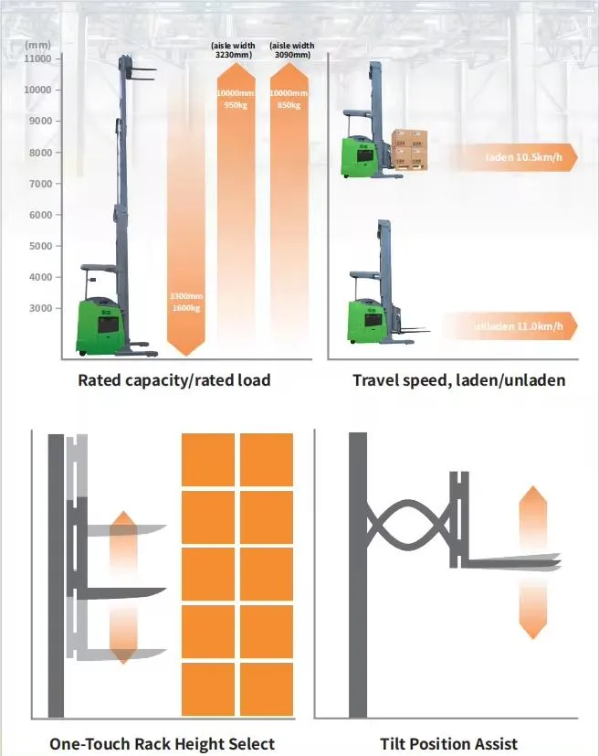 Reach Truck Front View