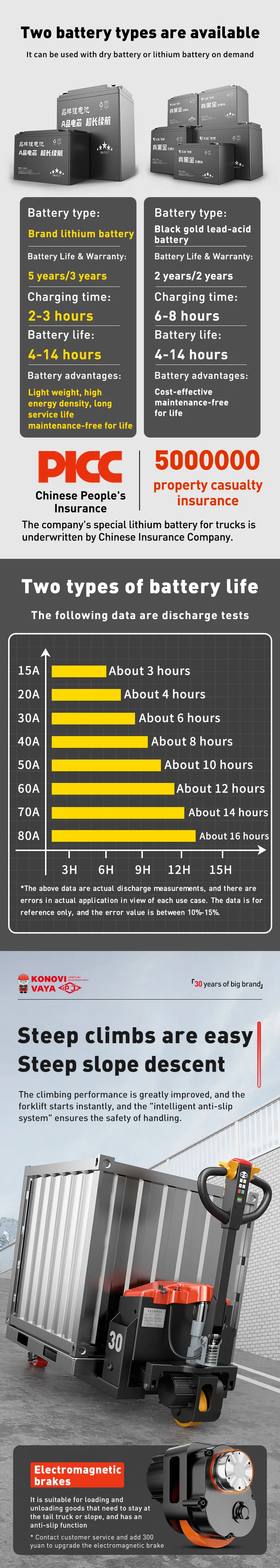 Electric Pallet Truck Details 3