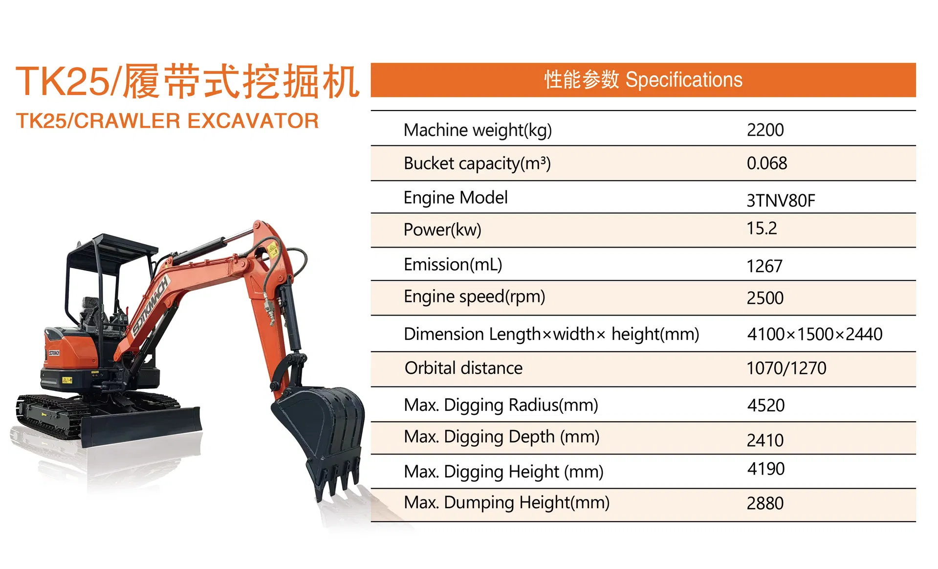 Specification Parameters