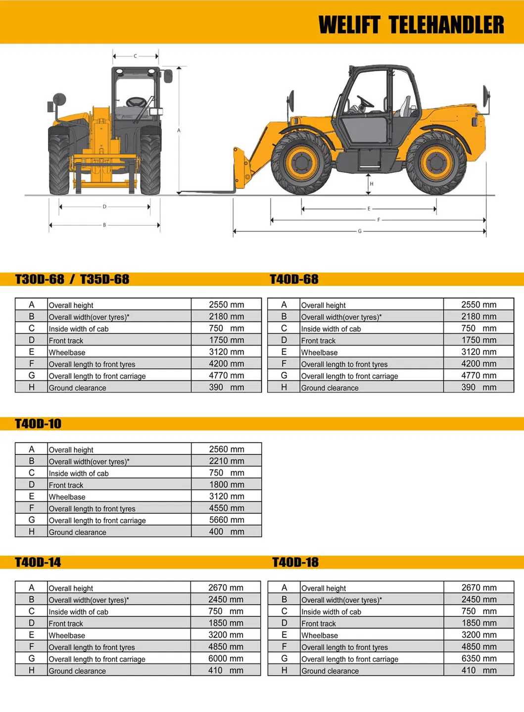 Telescopic boom reach