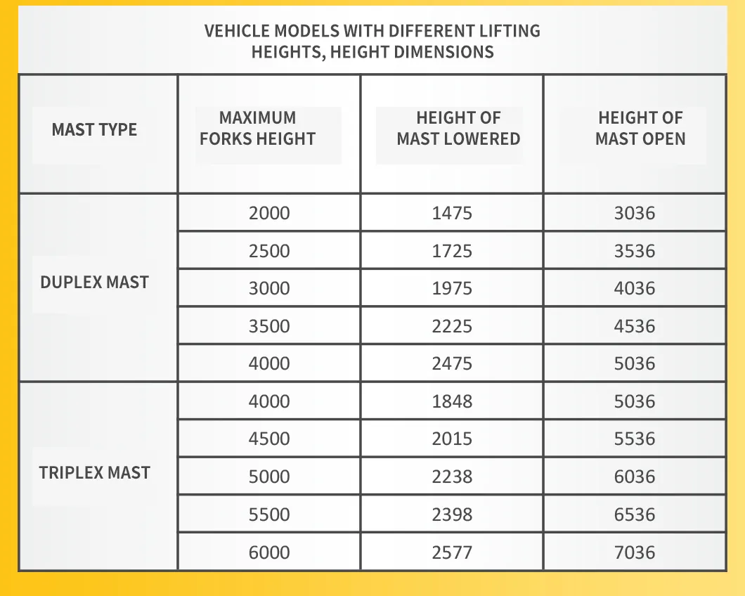 Reach Forklift Wheel