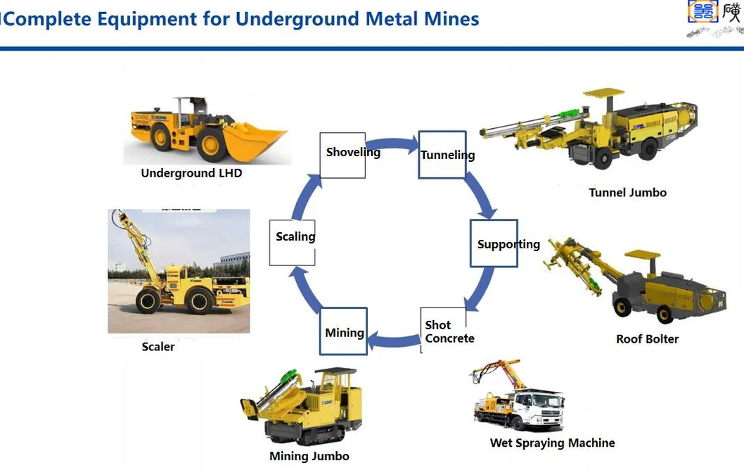 Underground Truck View 3