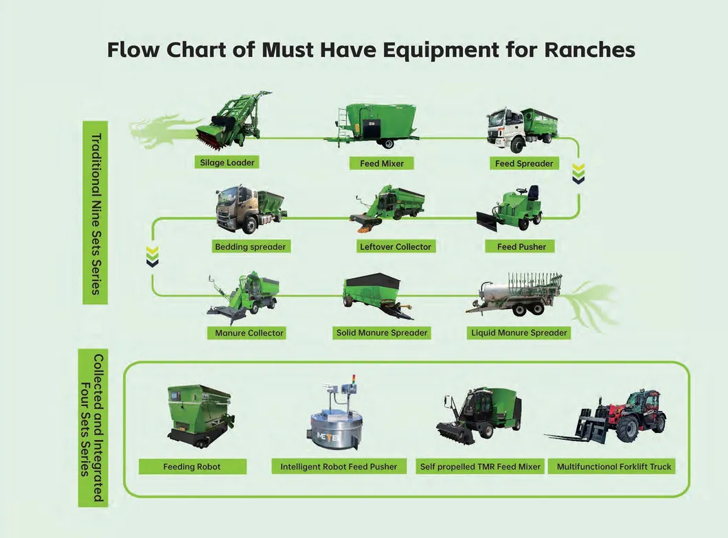 Product Range Overview