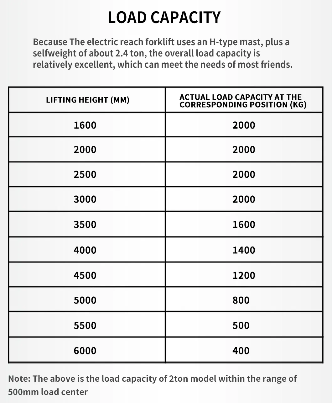 Reach Forklift Operation