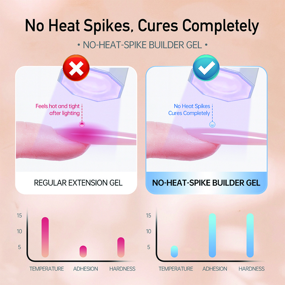 MissGel Nail Supplier Hot Sales Hema Free Builder Gel No Heat Hard Extension Gel Polishes TPO Free Builder Gel for Nail