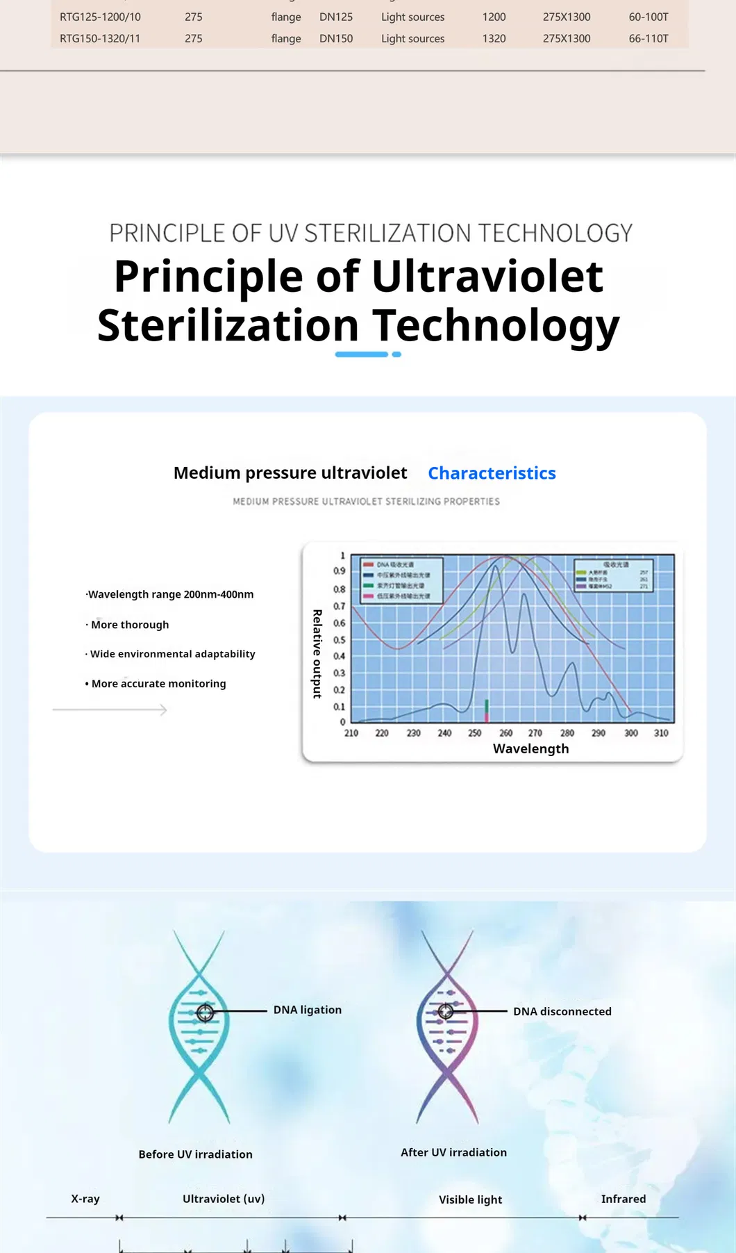 UV Sterilizer Part 4