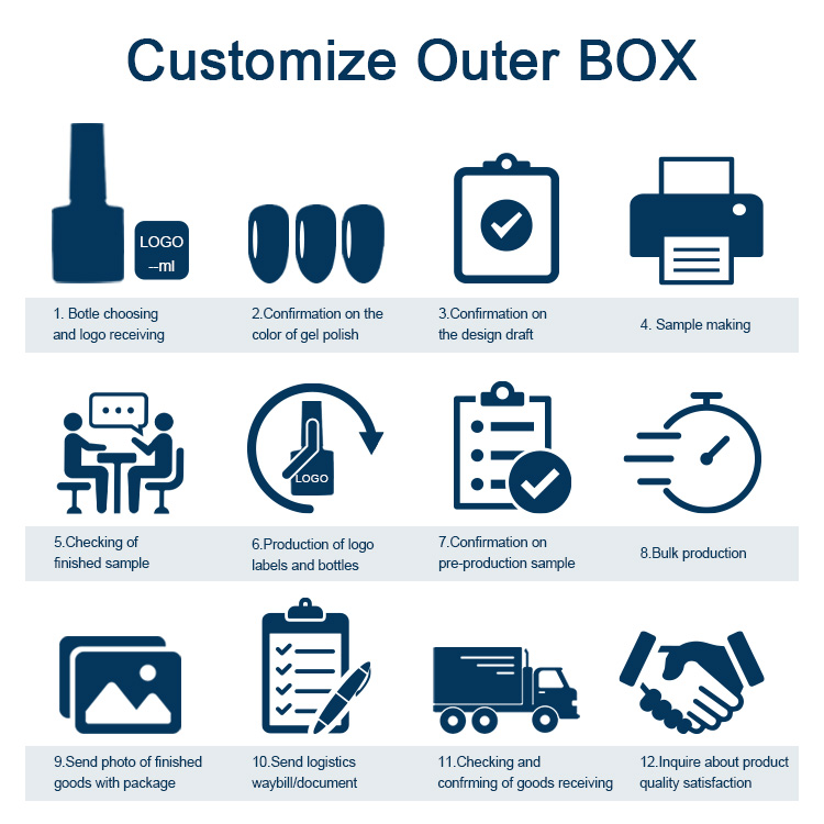 OEM ODM Process