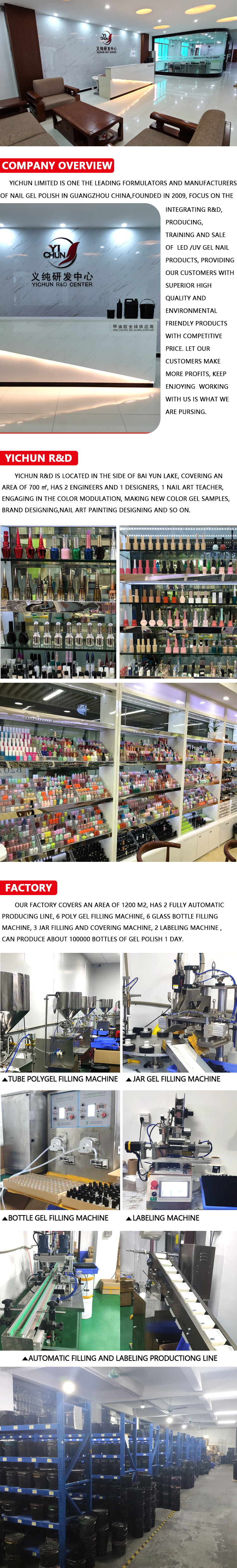 Nail Gel Production