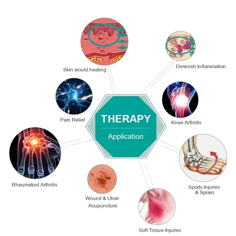 Physiotherapy treatment scope illustration