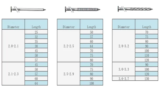 Coil Nails in Bulk