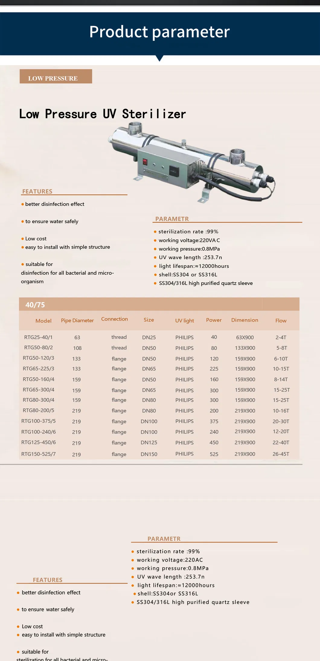 UV Sterilizer Part 2