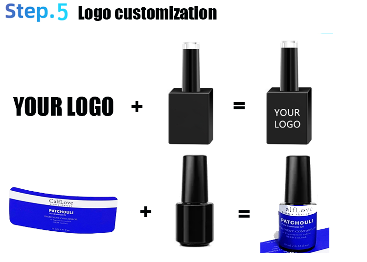 Custom step 1