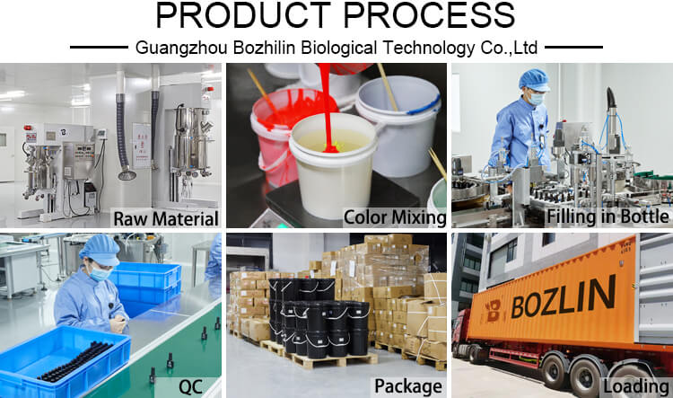 Process