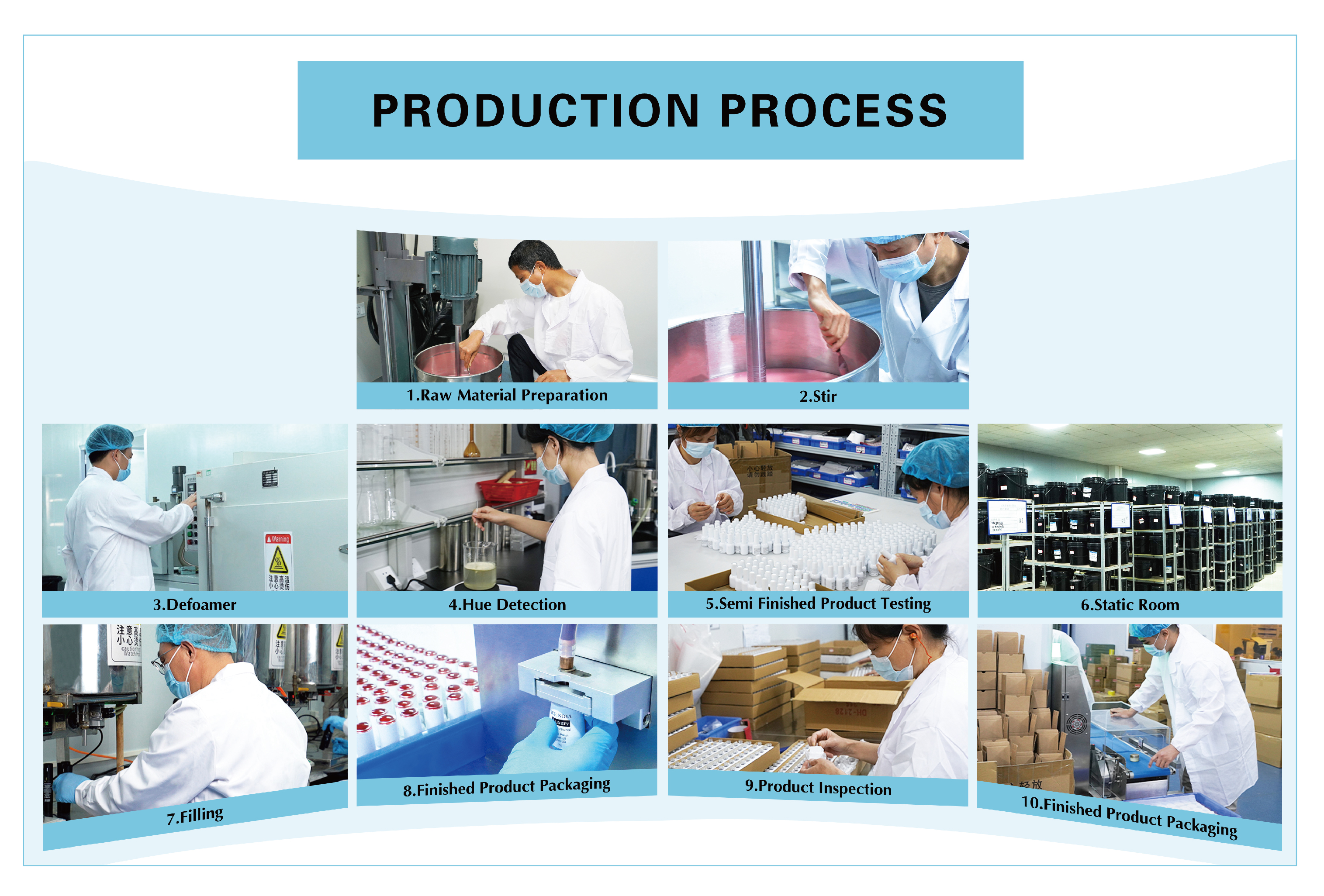 Production Process