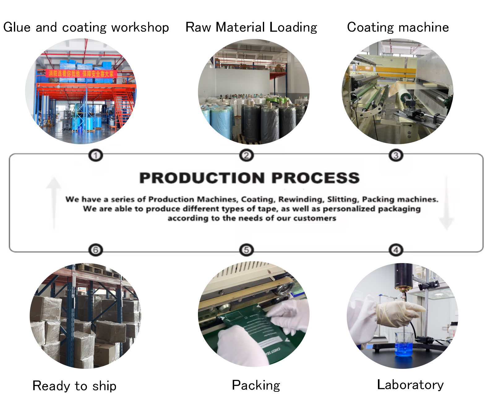 Production 3