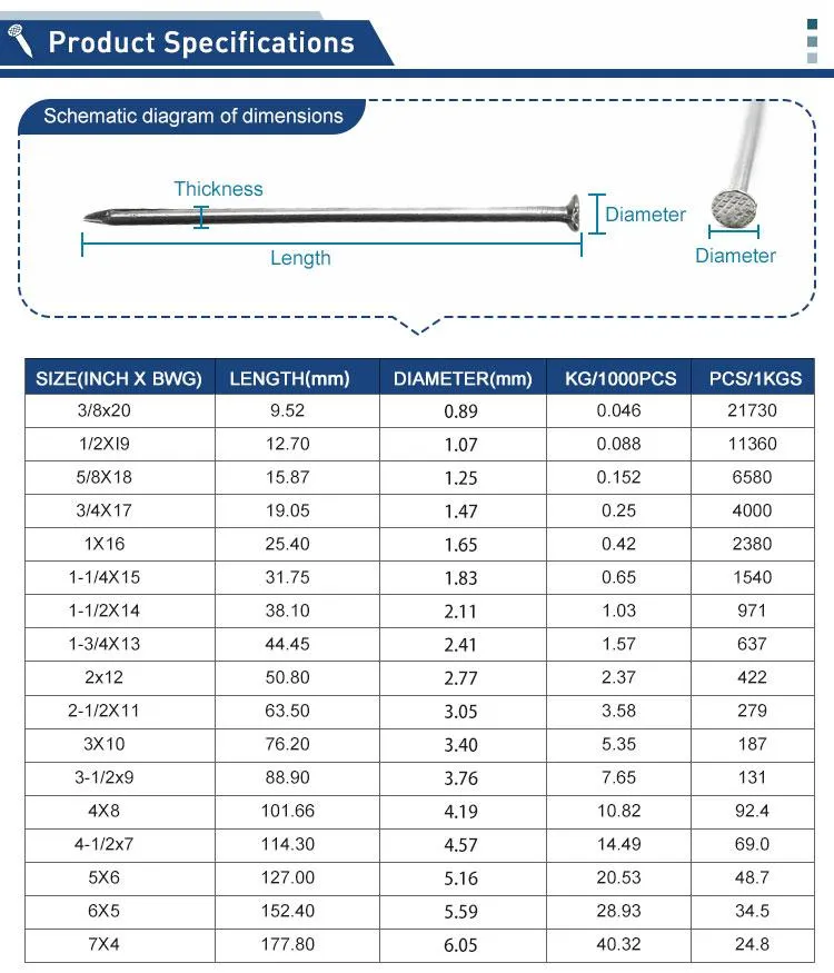 Specification details