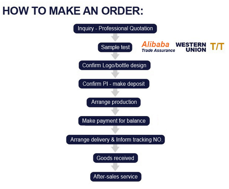 Usage Scenario 2