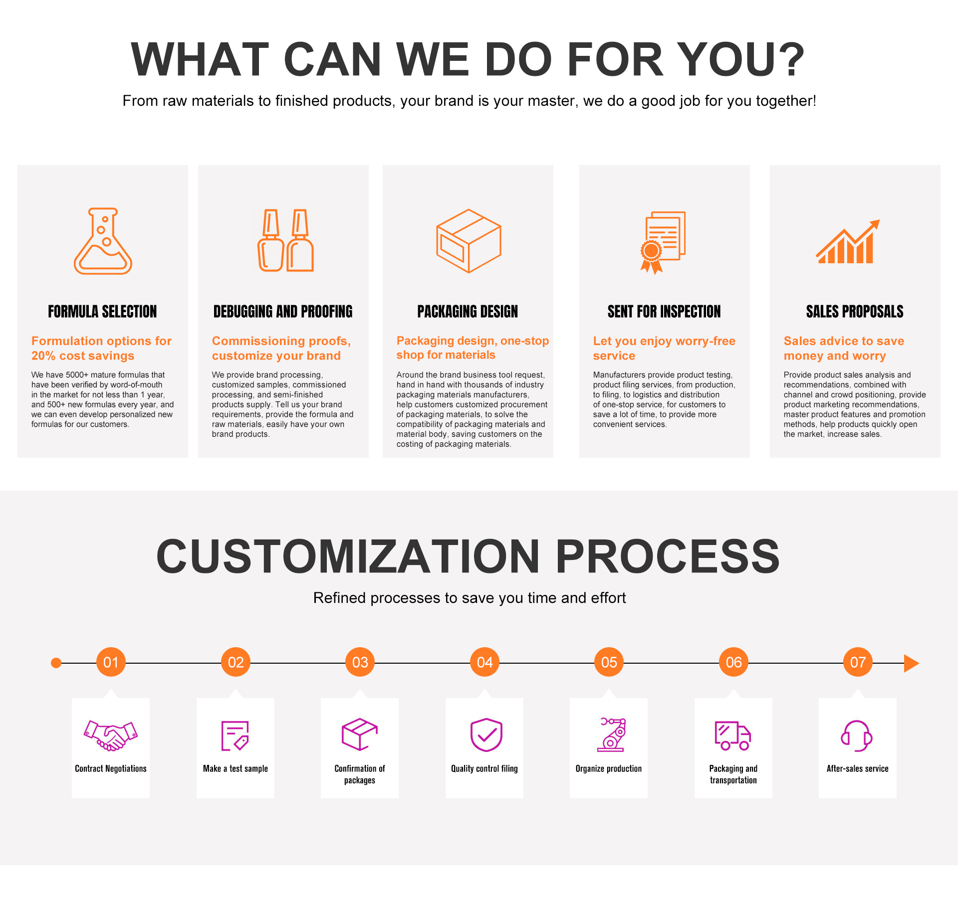 Custom Service 3