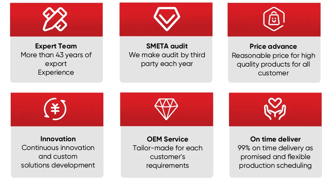 Corporate Advantage Strengths