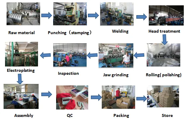 Production Process Details