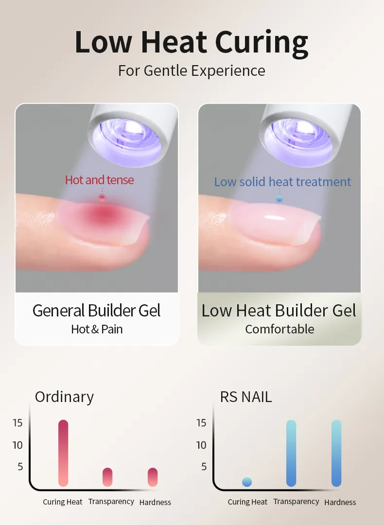 Nail Builder Gel Detail 7
