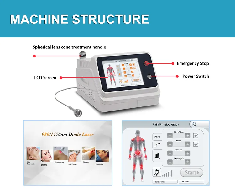 Laser Lipolysis Treatment Details