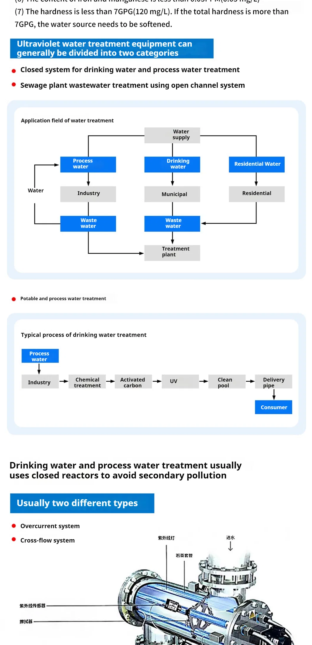 UV Sterilizer Part 6