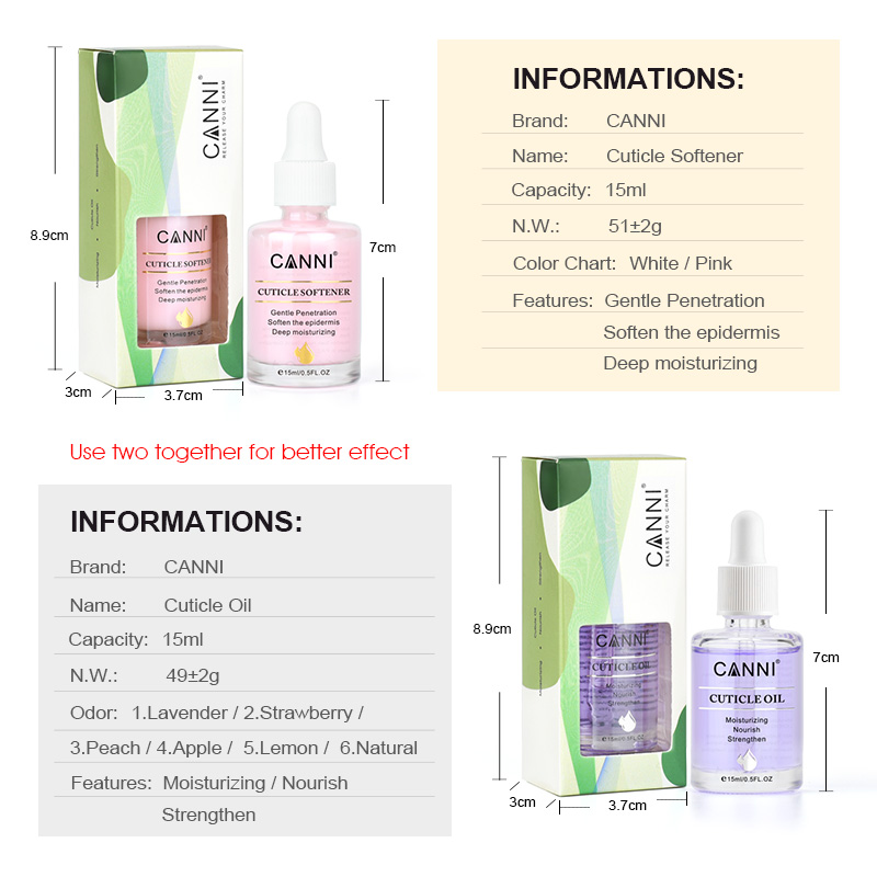 Product Display