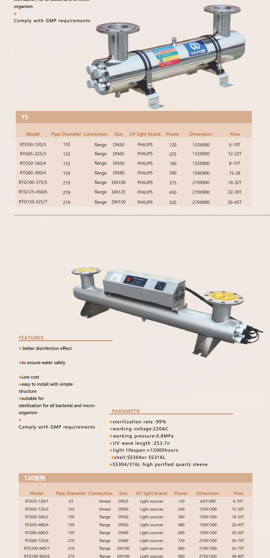 UV Sterilizer Part 3