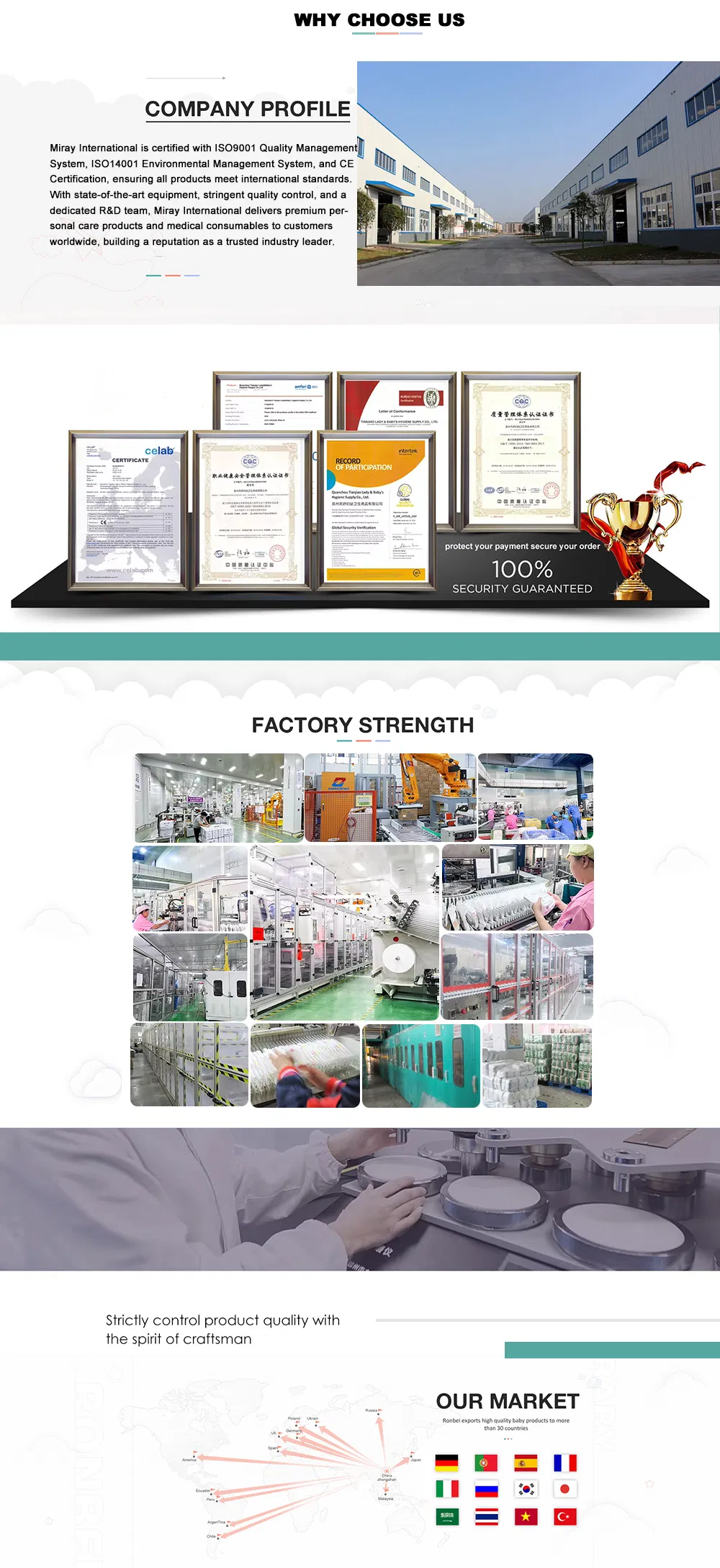Perfil de la empresa