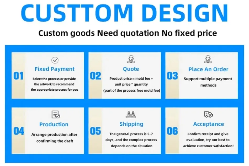 Proceso de fabricación detallado