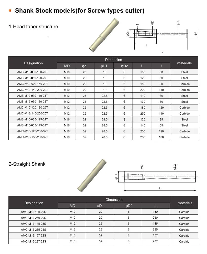 Milling Tool Specification
