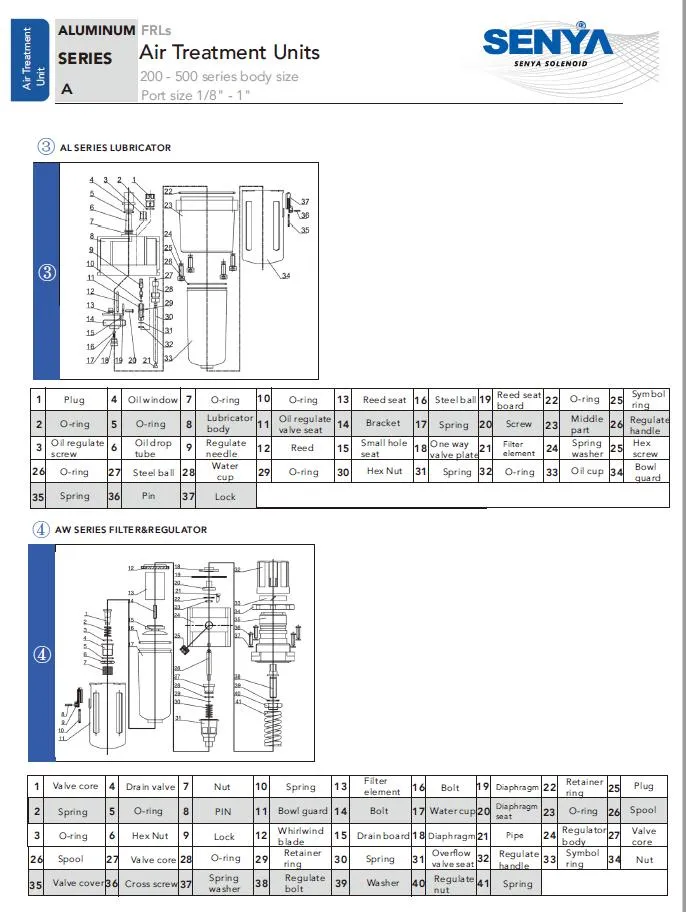 Air Treatment Unit 3