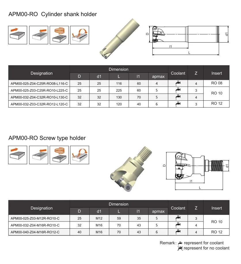Profile Cutter Details