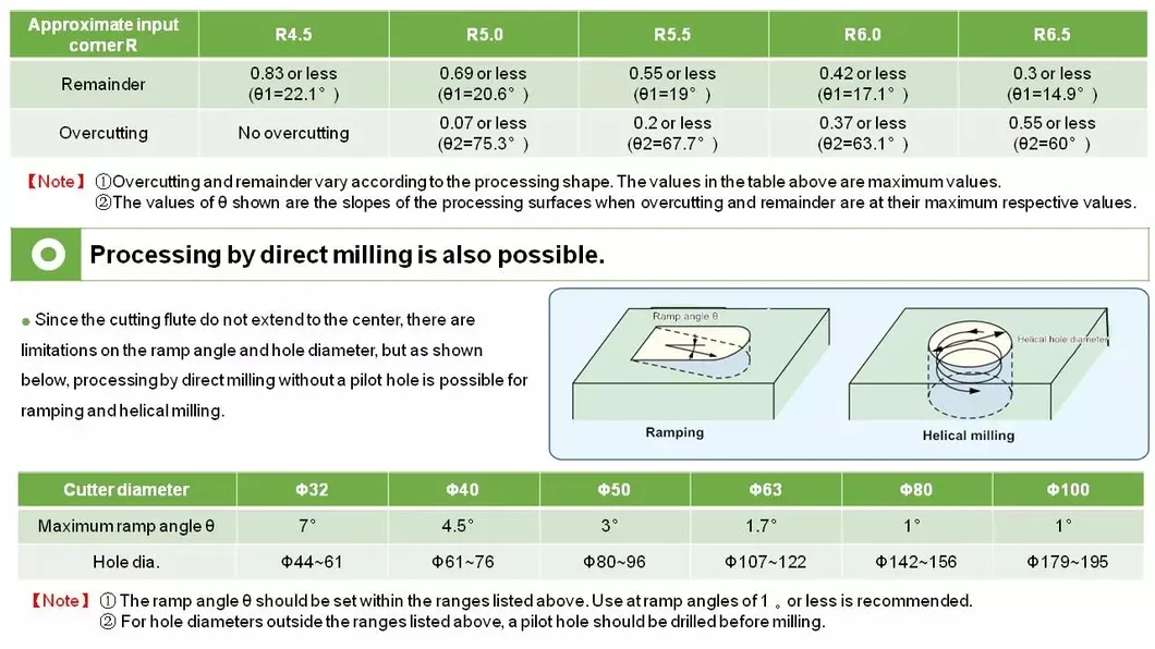 Machine Tool Alloy Cutting
