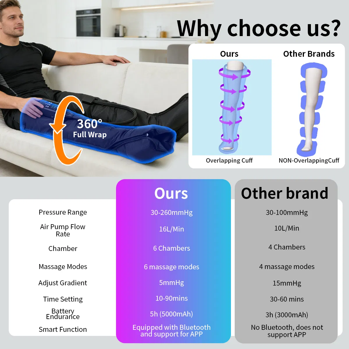 Wireless Air Compression Leg Massager Recovery Boots for Athletes Blood Circulation