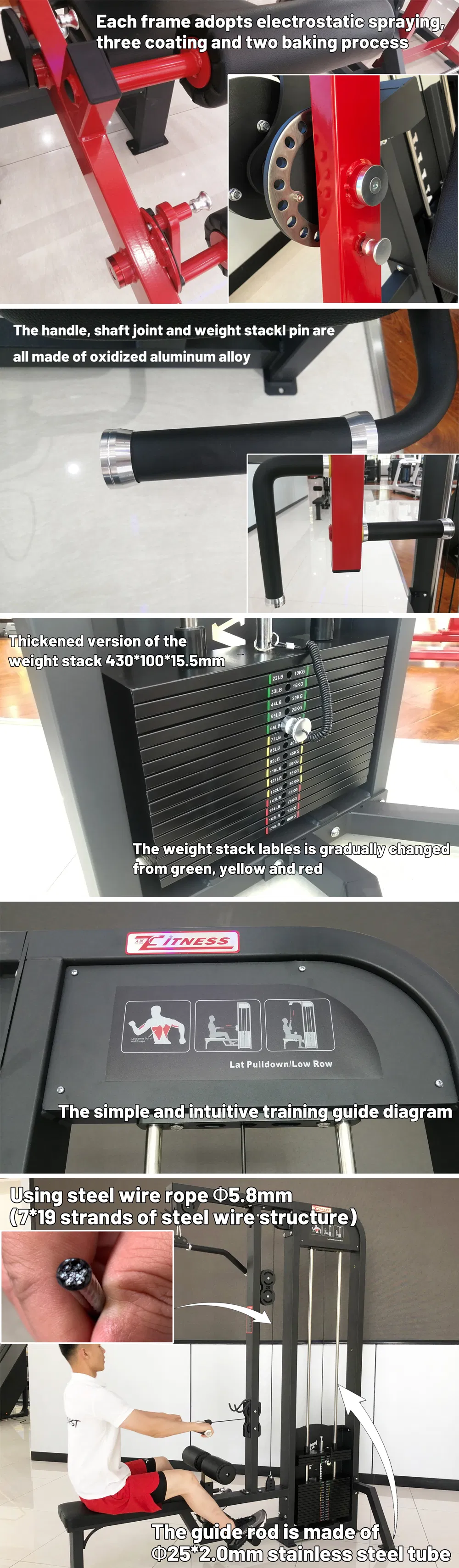 Product Details View