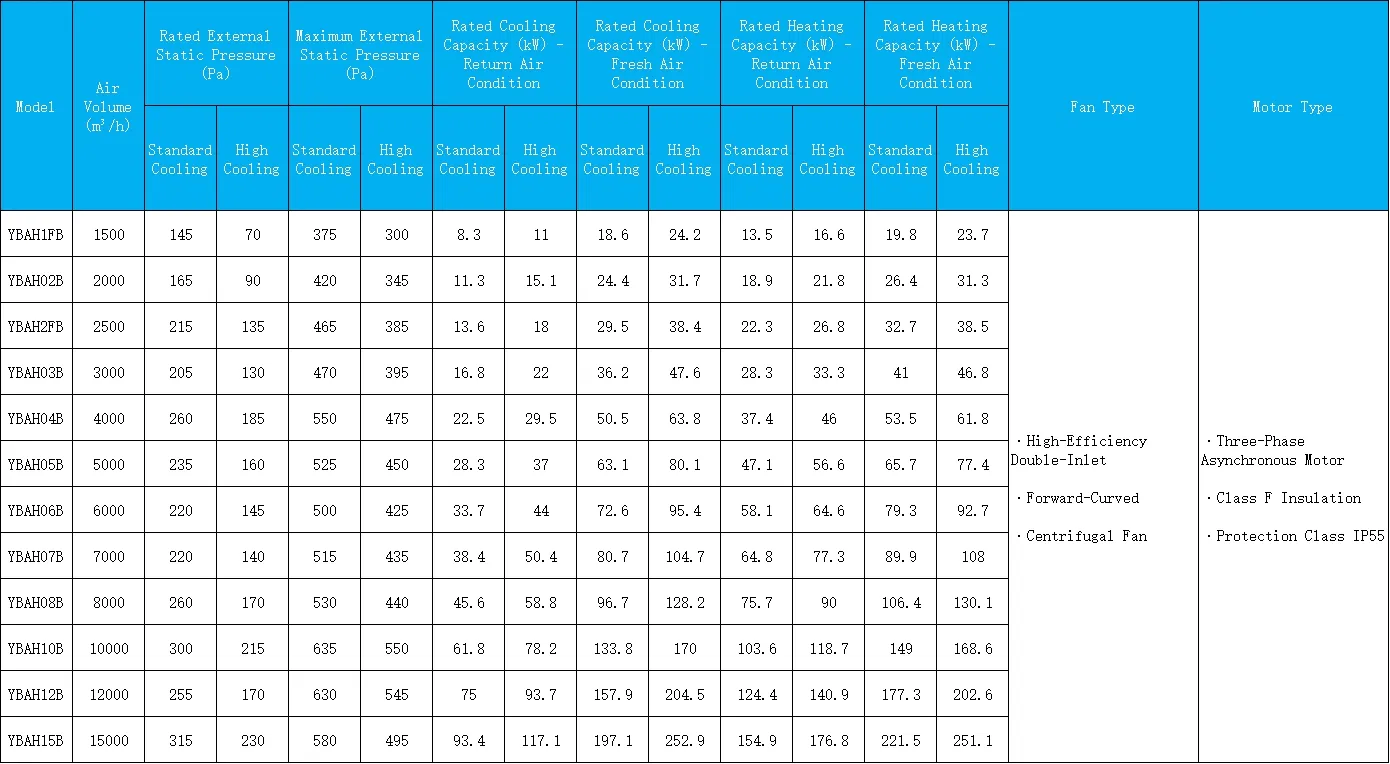 Technical Specifications