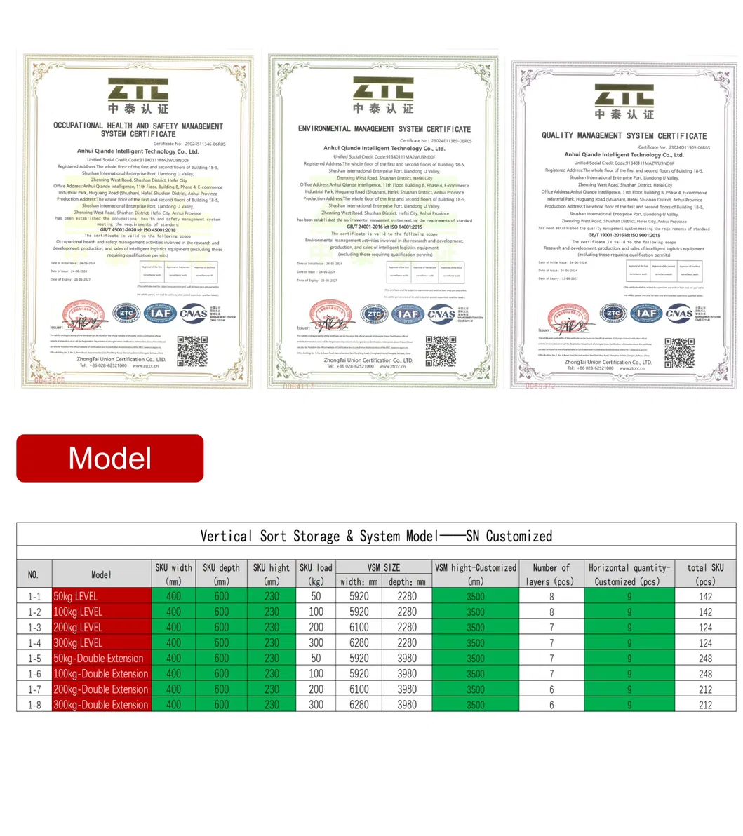 Sorting Efficiency Module
