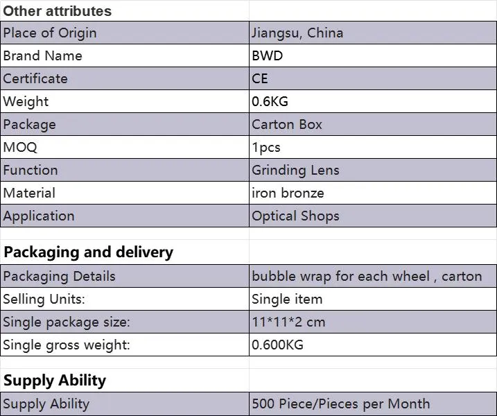 Diamond Wheel Performance