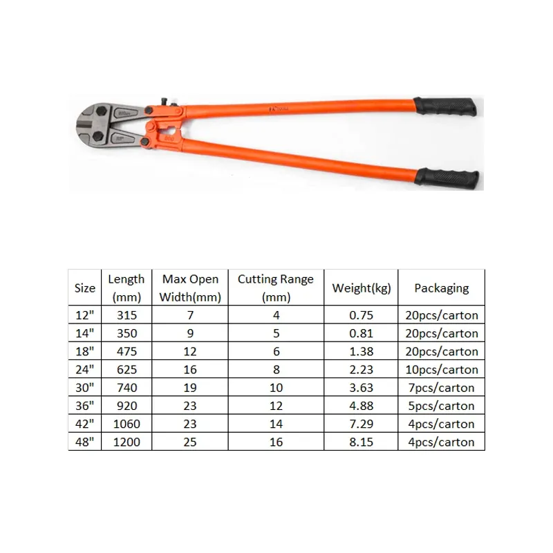 Bolt Cutter 2