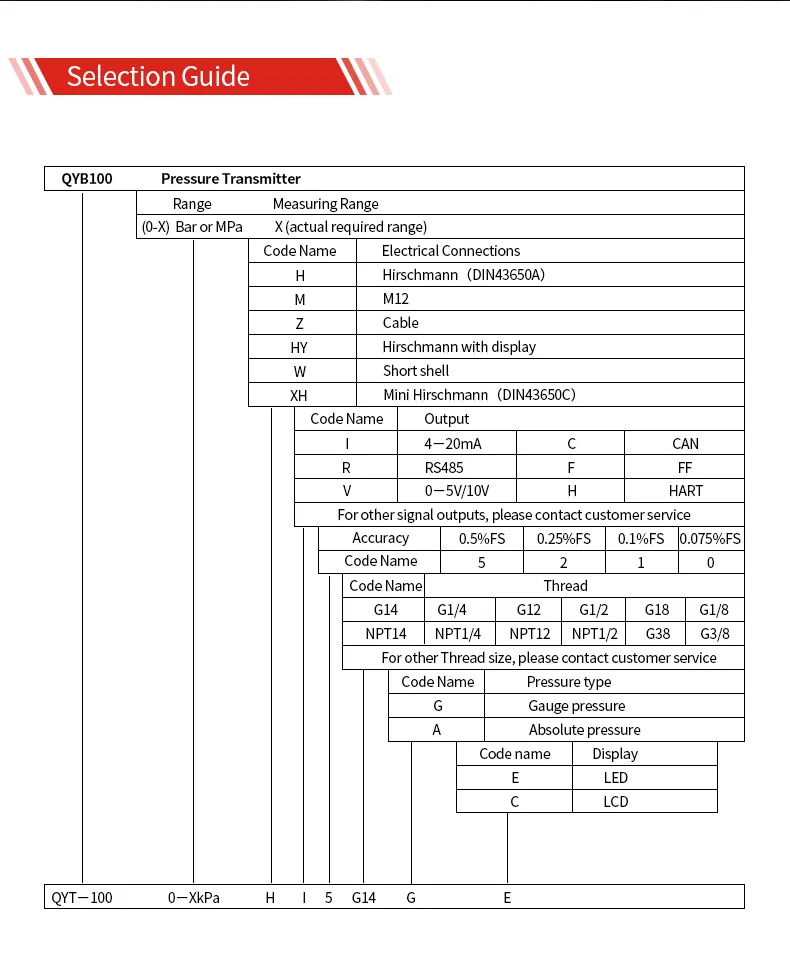 Pressure Calibration