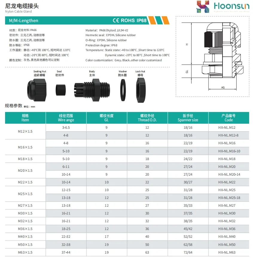 Product Parameters Table