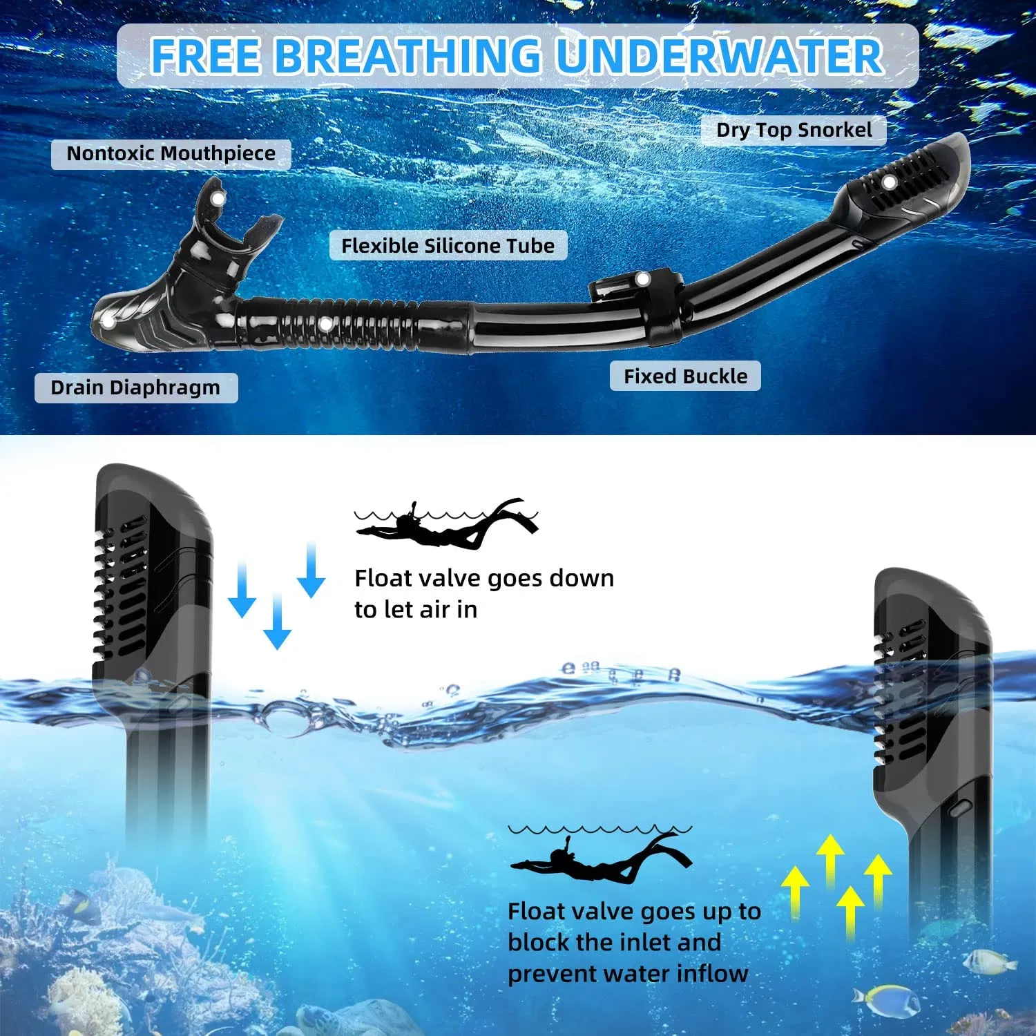 Snorkeling Gear for Adults, Snorkel Set Anti-Fog Anti-Leak, Panoramic View Diving Mask &amp; Dry Top Snorkel, Adjustable Snorkel Fins with Travel Bag for Snorkeling