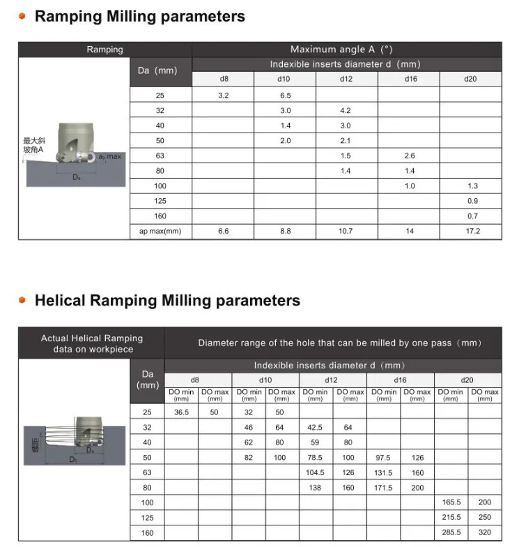Milling Guide 1