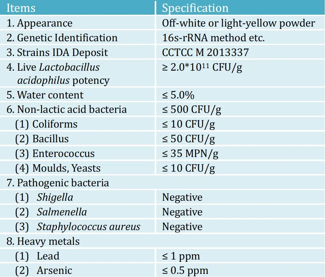 Technical Indicators