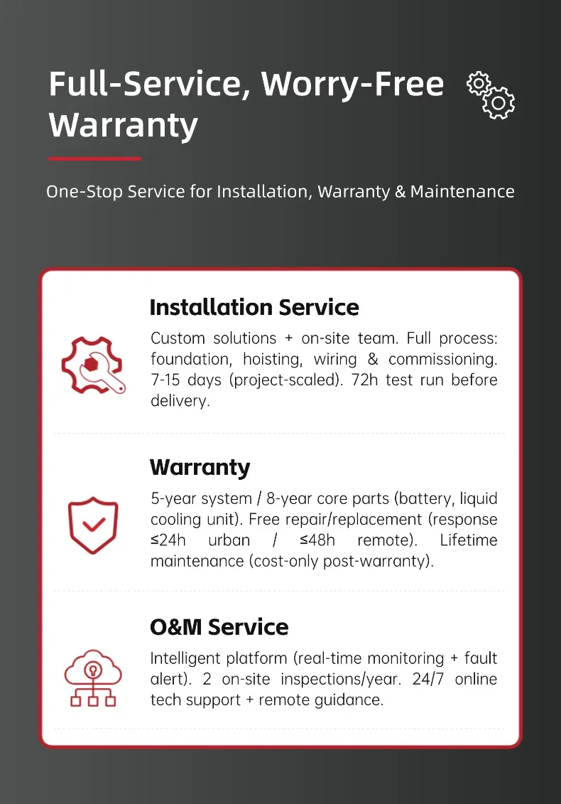 Operational Interface